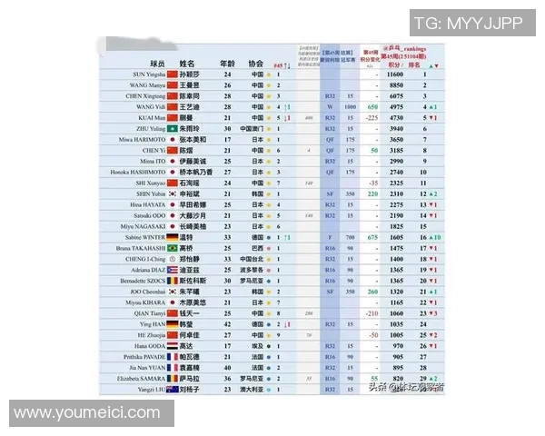 运动数据乒乓球意识排行榜揭晓广州乒乓球队荣登第七位展现实力与潜力